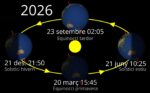 La primavera començarà avui, 20 de març, a les 15.46 h La primavera començarà avui, 20 de març, a les 15.46 h